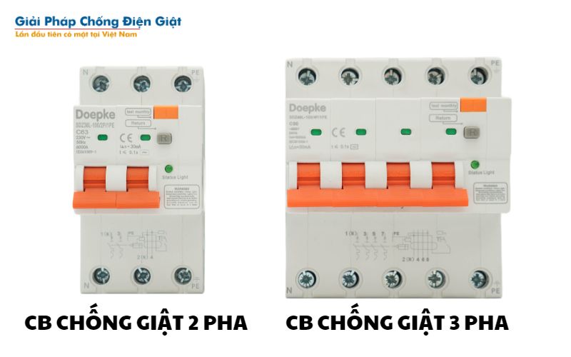 Các loại CB chống giật trên thị trường hiện nay 